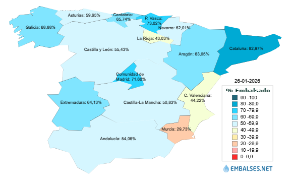 Así deja Enero los embalses del país