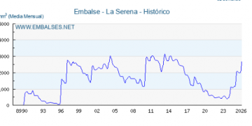 El embalse más grande de España desembalsa y 18 presas abiertas