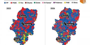 El vuelco de Aragón: la derecha avanza, la izquierda se desangra y la ultraderecha se consolida