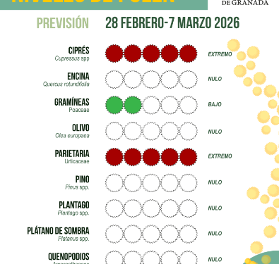 Aumento del nivel de polen en el sur de la Península